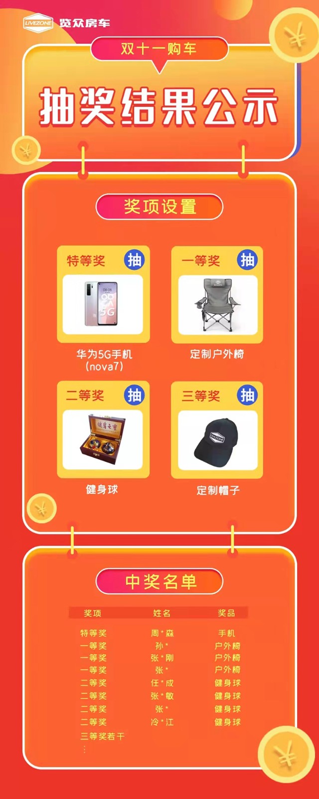 覽眾房車(chē)，雙十一購(gòu)車(chē)抽獎(jiǎng)結(jié)果公示