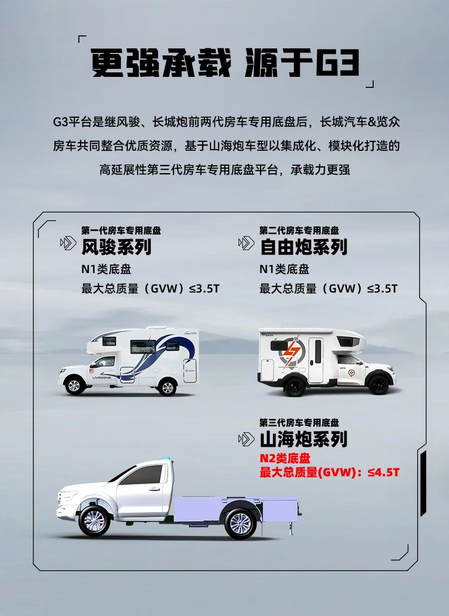 55.8 萬起，山海炮房車正式上市！